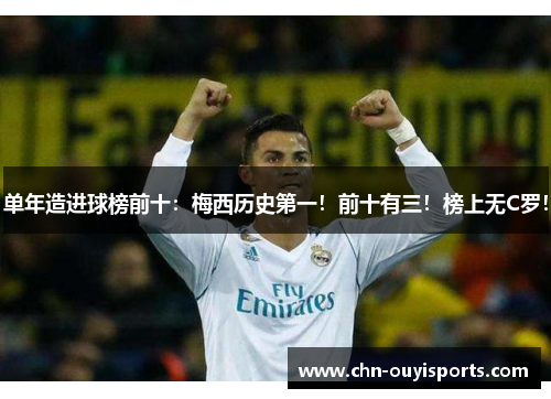 单年造进球榜前十：梅西历史第一！前十有三！榜上无C罗！